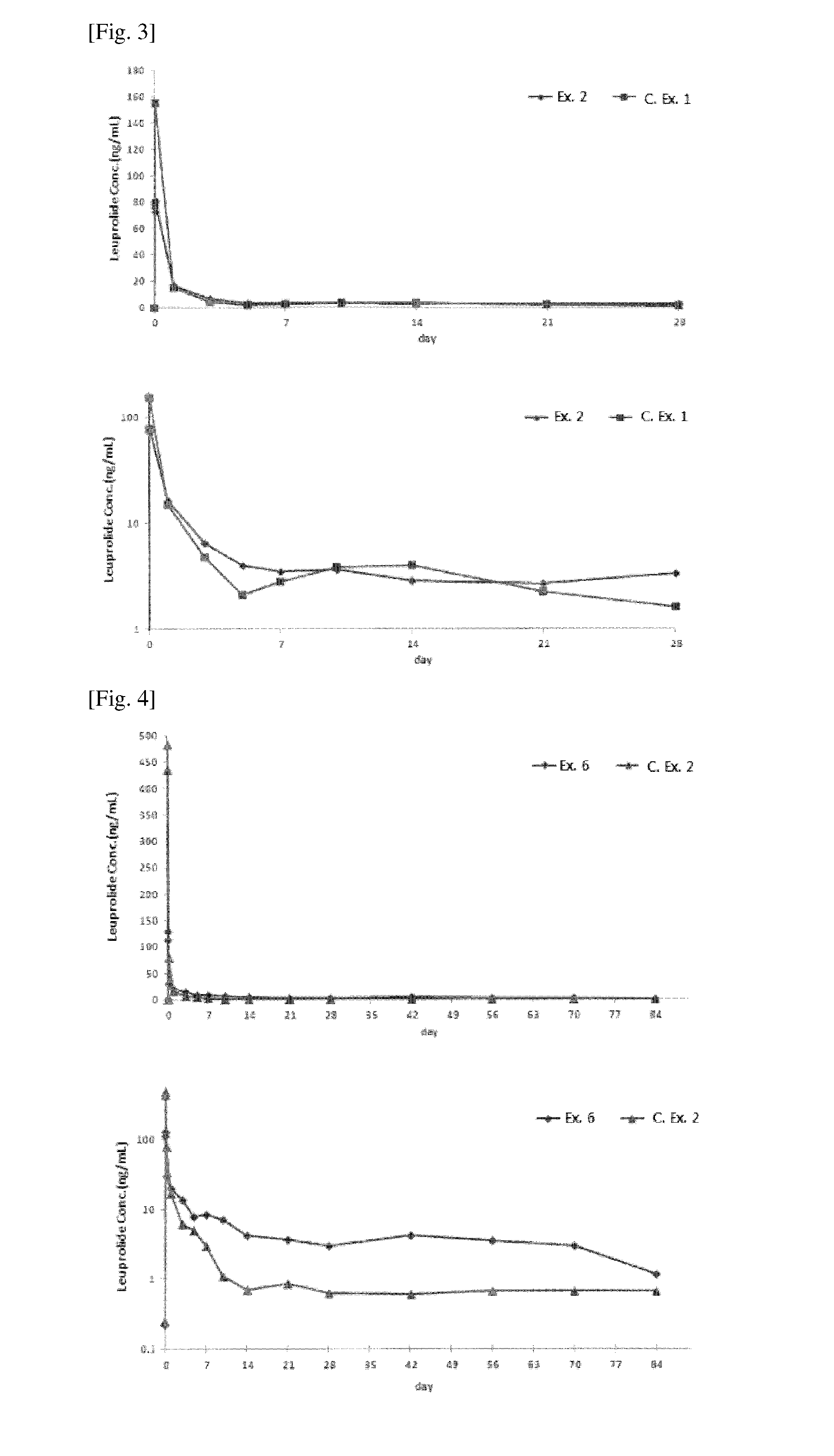 Sustained-release lipid pre-concentrate of gnrh analogues and pharmaceutical composition comprising the same