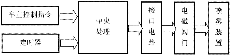 Multi-sensor fused comprehensive car alarm system