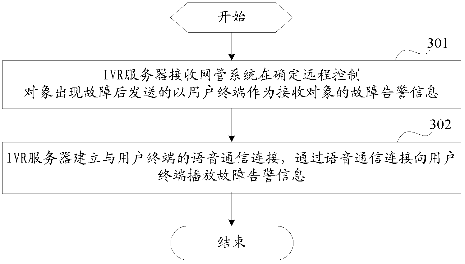 Remote control method, system and device