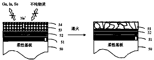 Copper indium gallium selenide solar cell preparation method