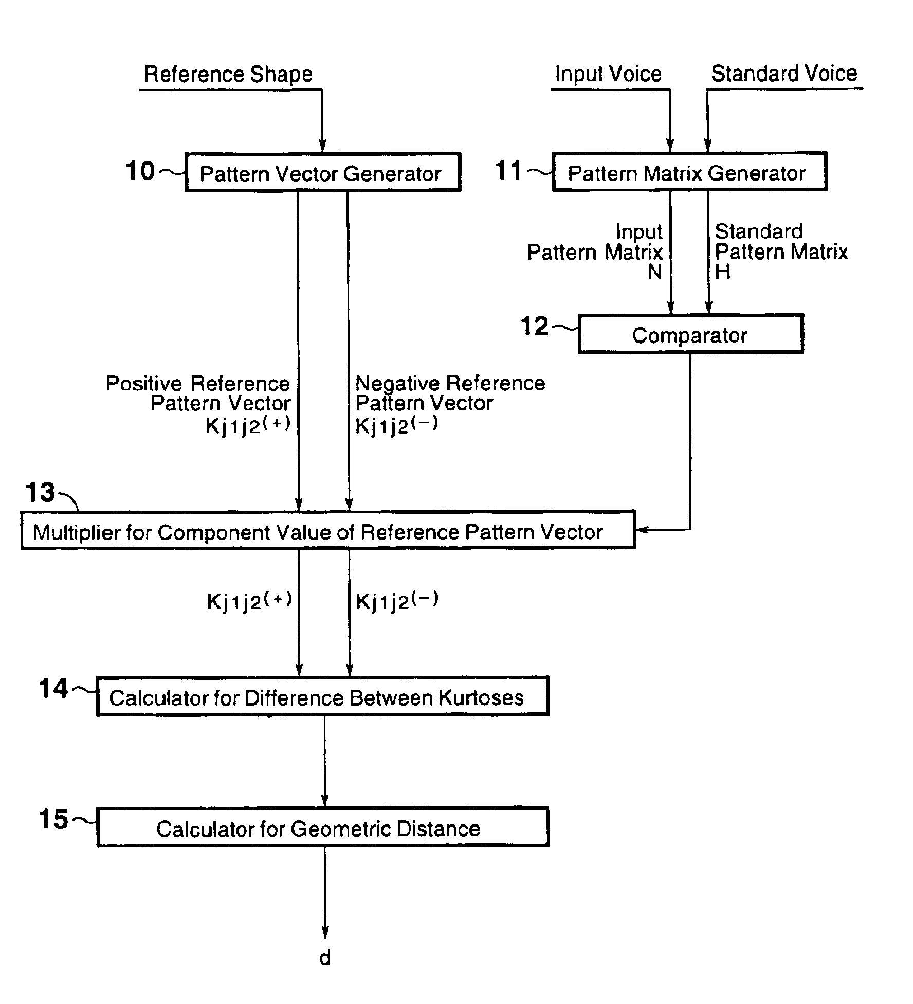 Method for detecting similarity between standard information and input information and method for judging the input information by use of detected result of the similarity