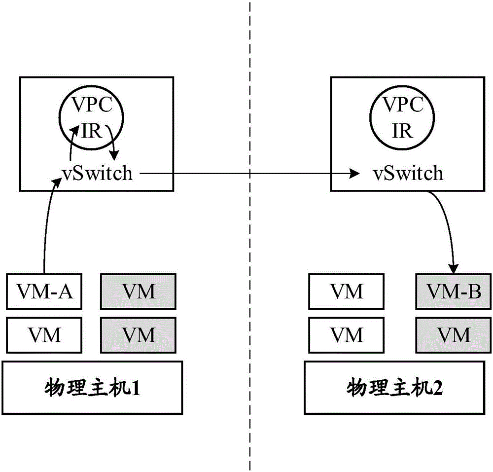 Data forwarding method and system, and related device