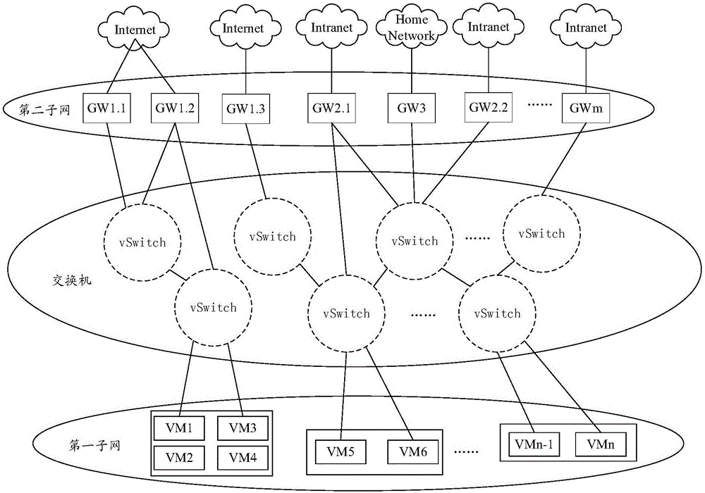 Data forwarding method and system, and related device