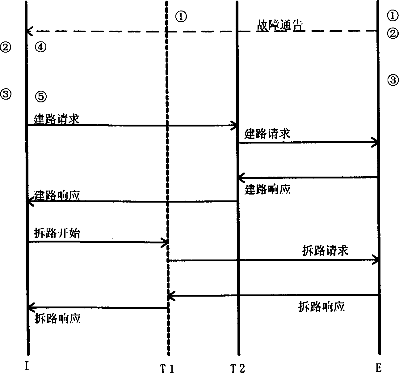 Bidirectional channel restitution in automatic optical exchange network