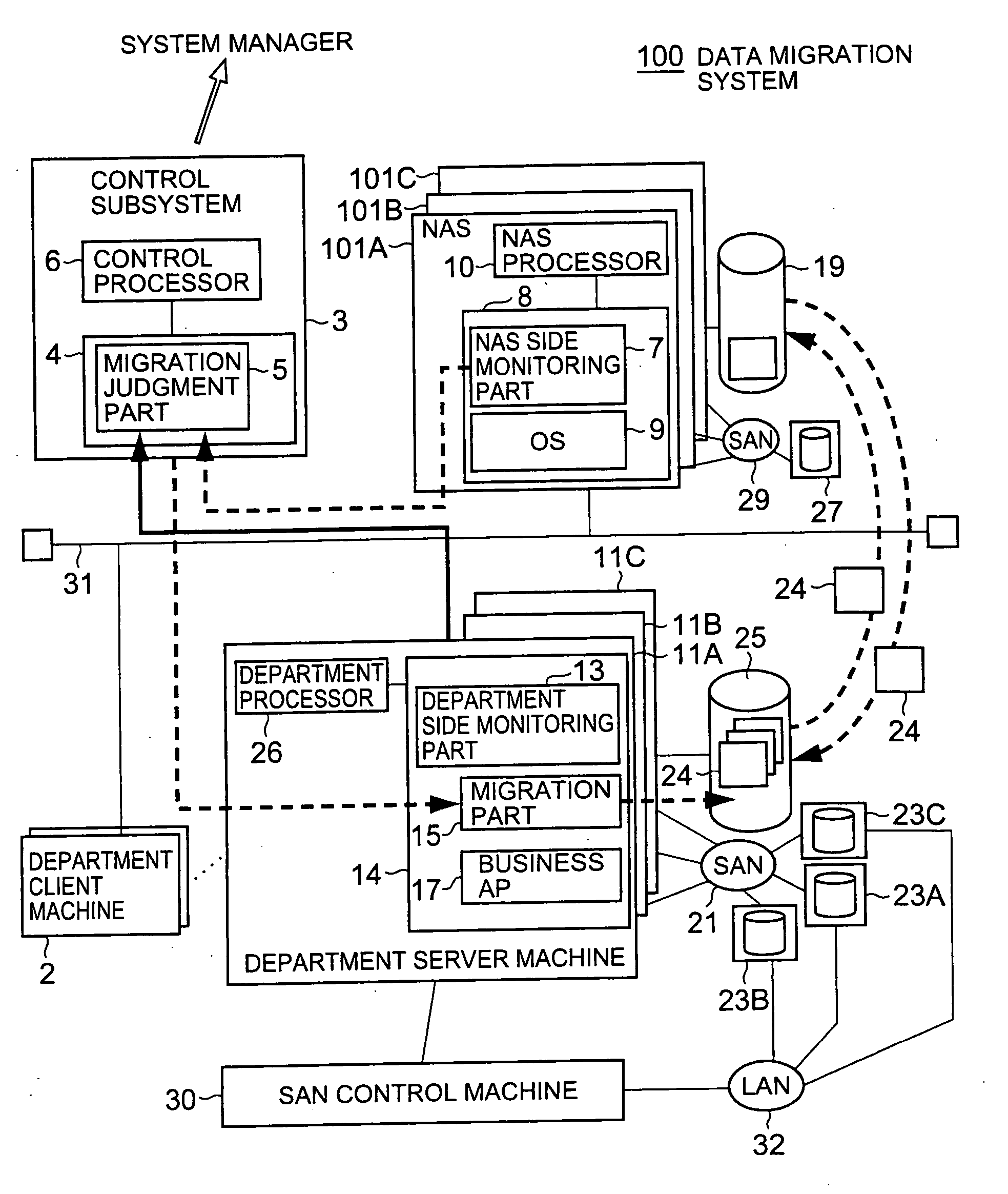 Data migration method and apparatus