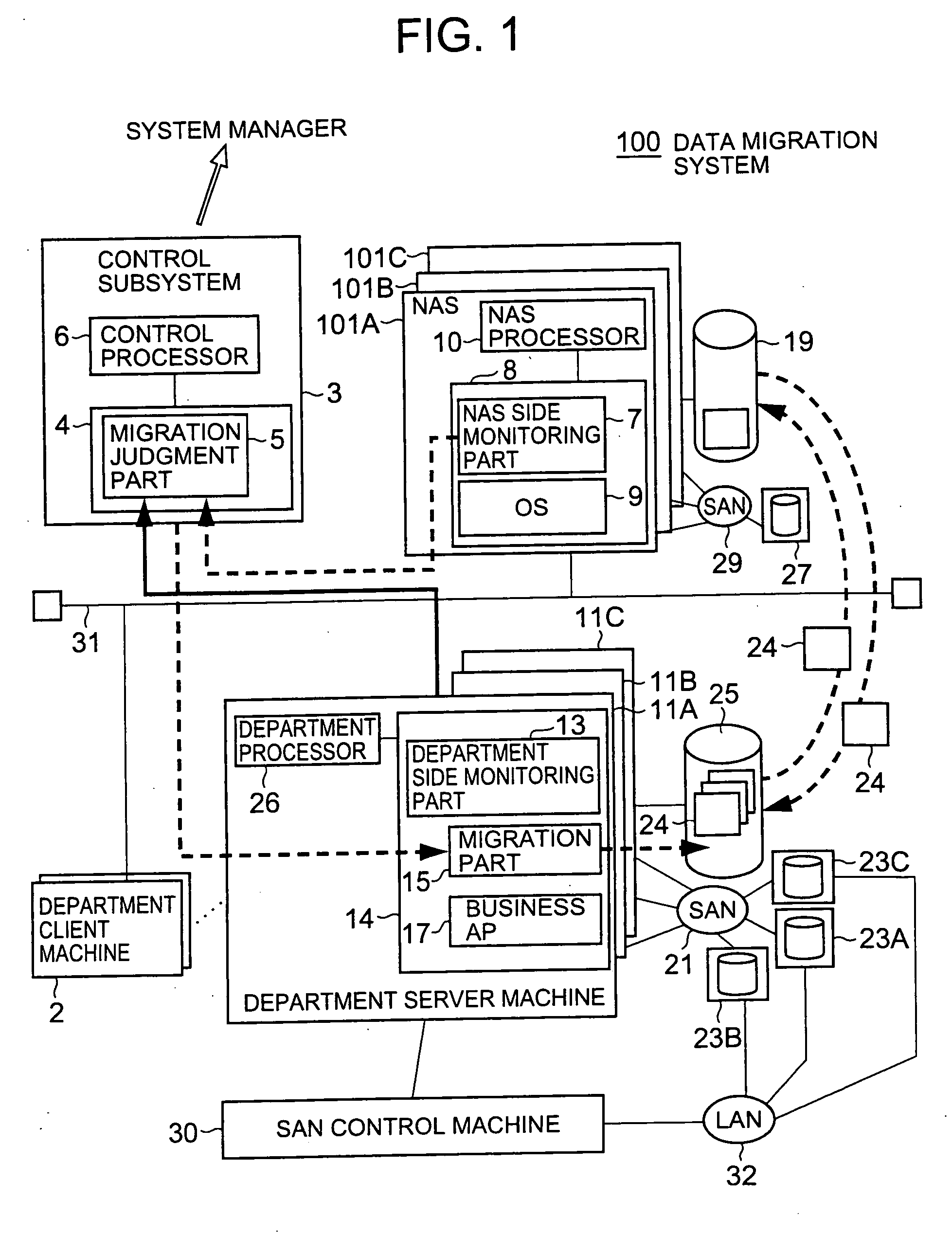 Data migration method and apparatus