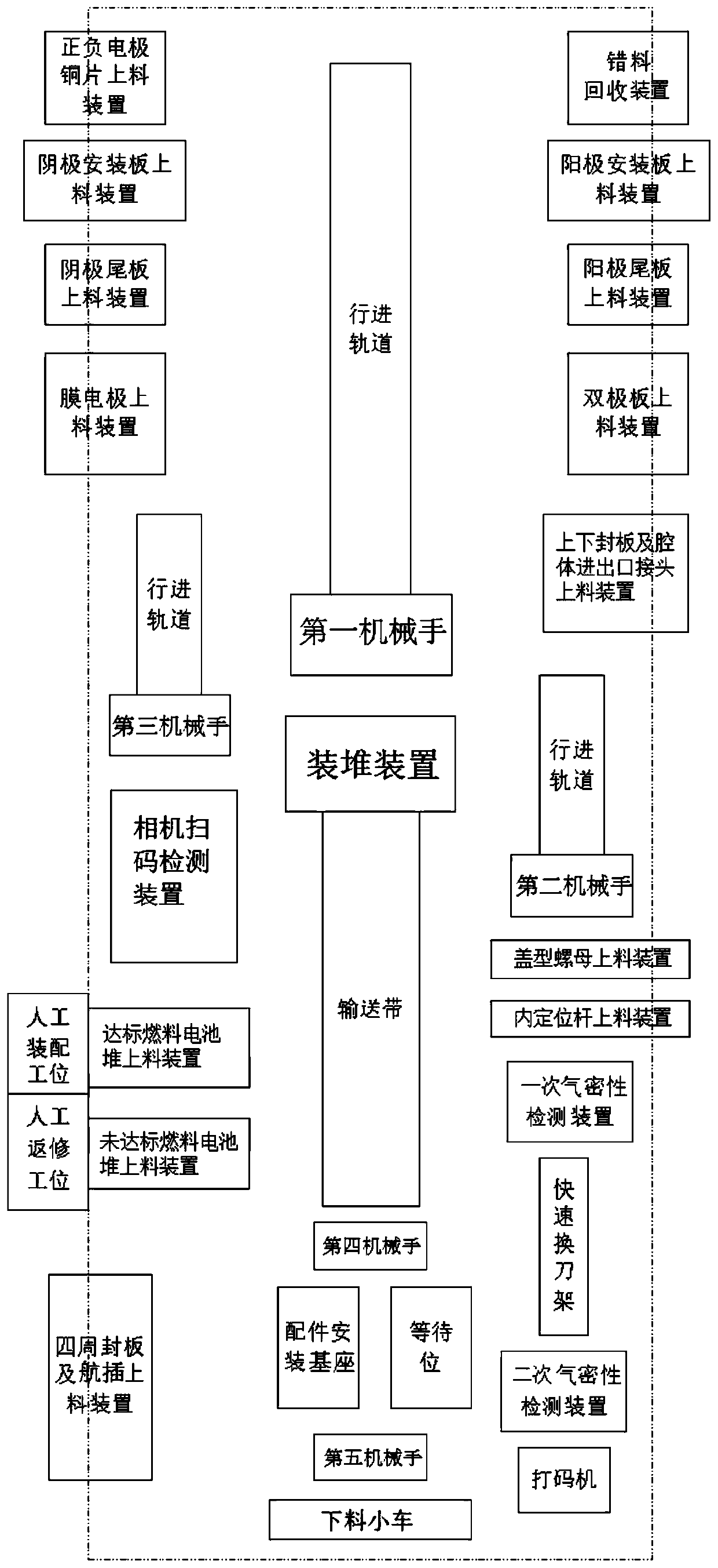 Automatic production line of fuel cell stack