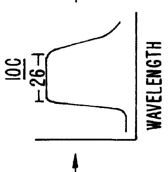 Sharp skirt optical filter system