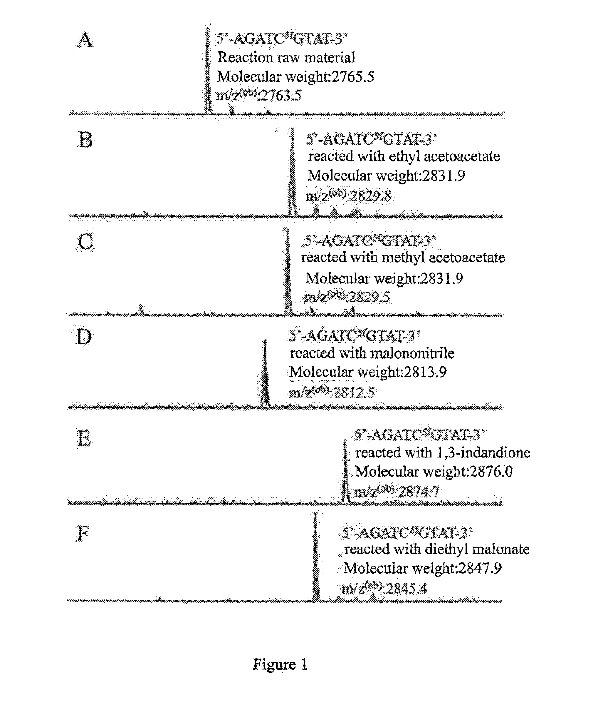 5-formylcytosine specific chemical labeling method and related applications