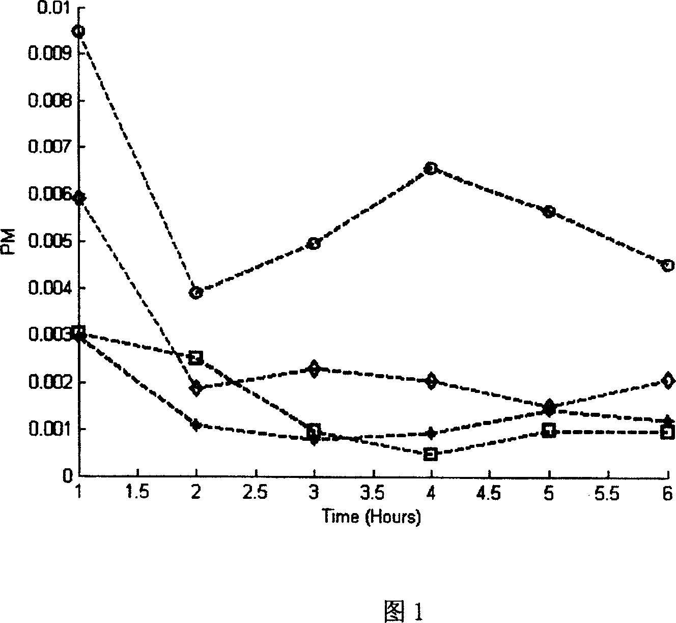 Method and apparatus for detecting and analysing heart rate variation Co mode degree index