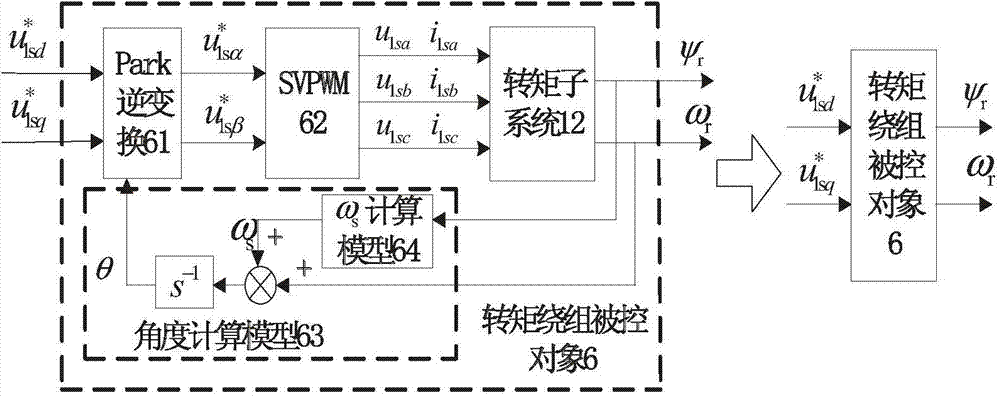 Self-adaptative inverse decoupling control method based on non-linear filters for bearing-free asynchronous motor