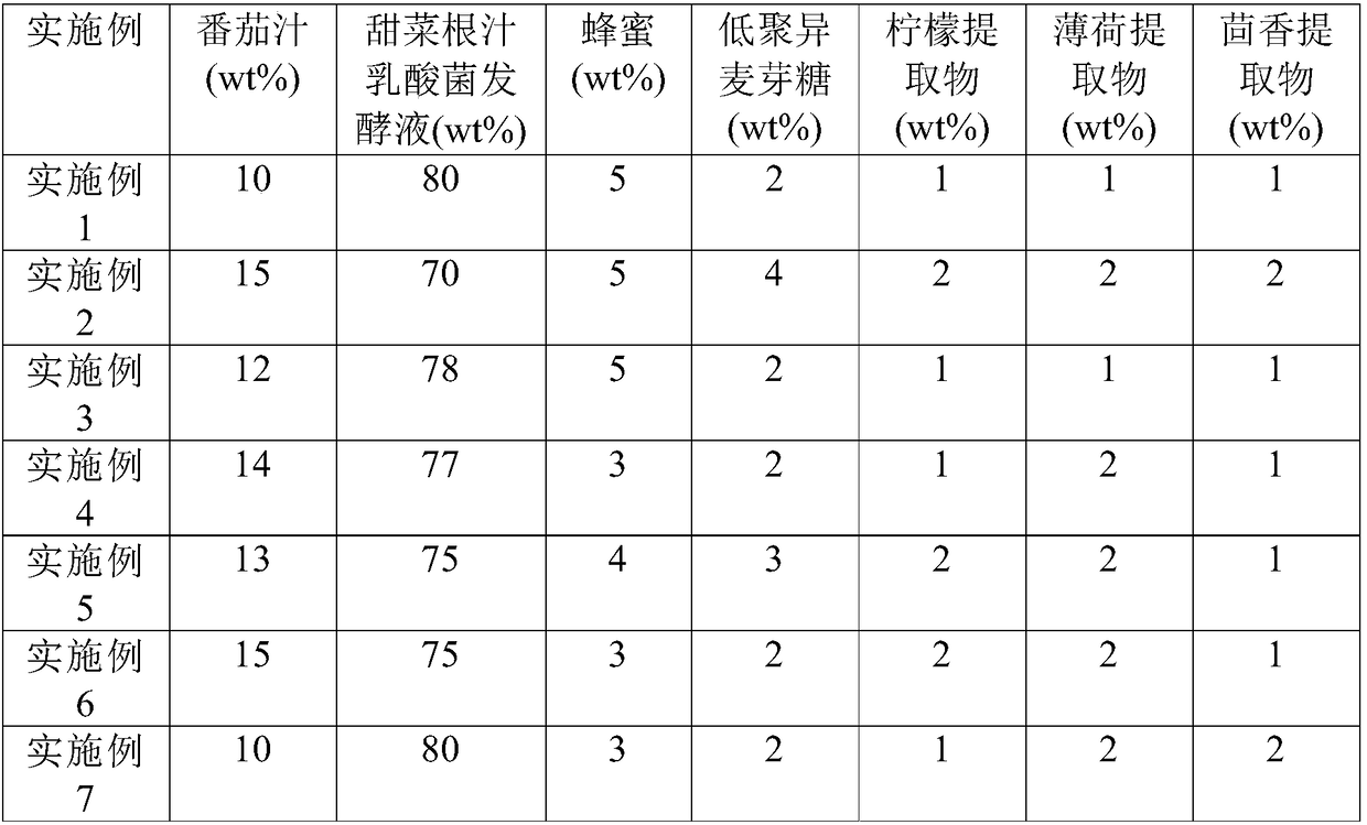 Fruit and vegetable juice functional beverage and preparation method thereof