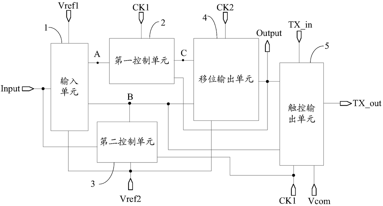 Touch scanning circuit, driving method thereof, touch driving circuit and touch display screen