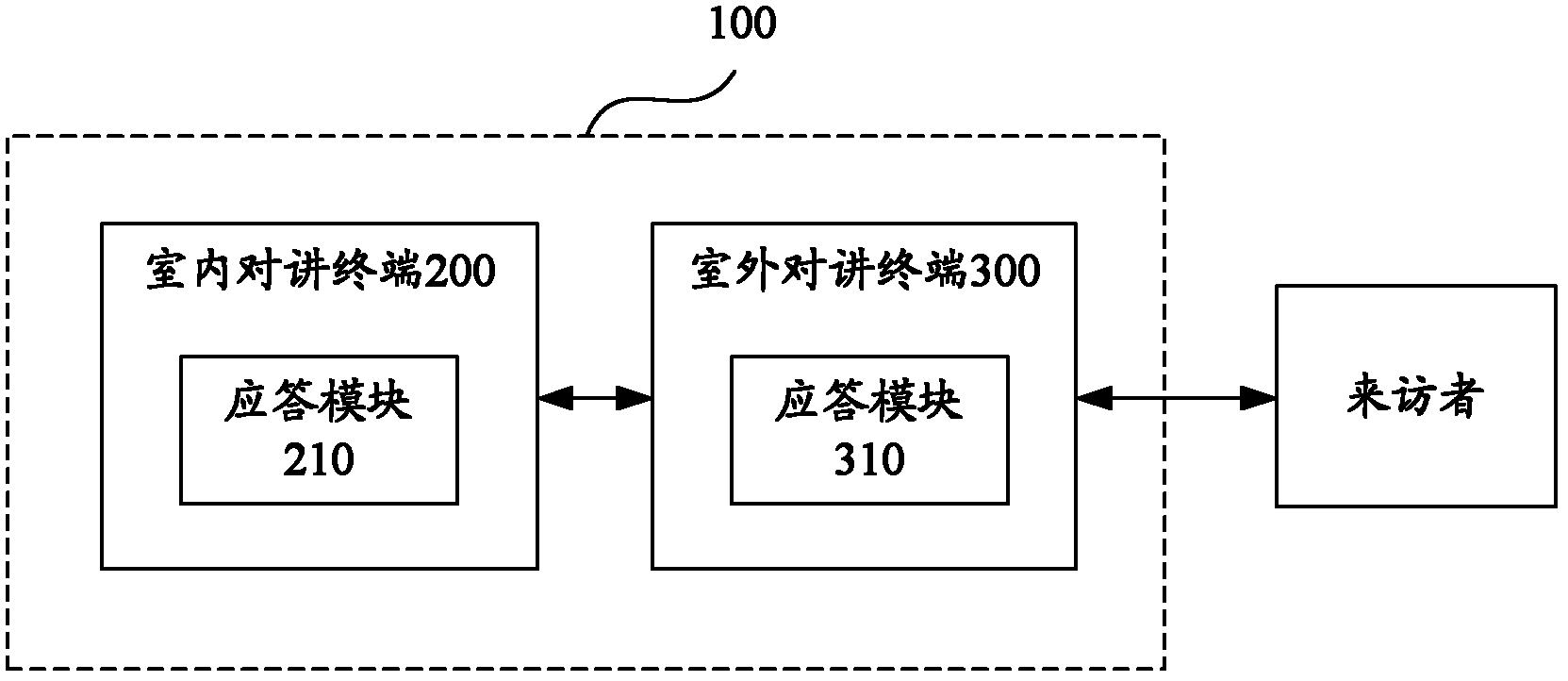 Door control system based on communication network and working method thereof