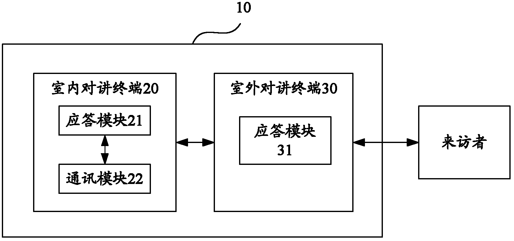 Door control system based on communication network and working method thereof