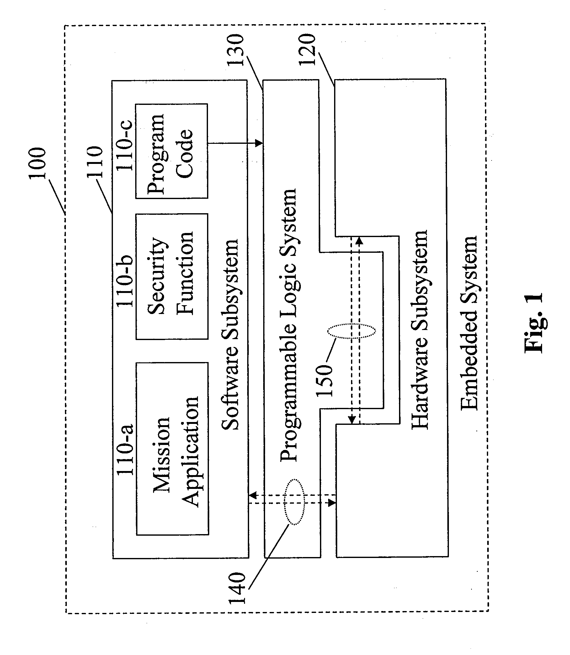 Method to secure embedded system with programmable logic, hardware and software binding, execution monitoring and counteraction