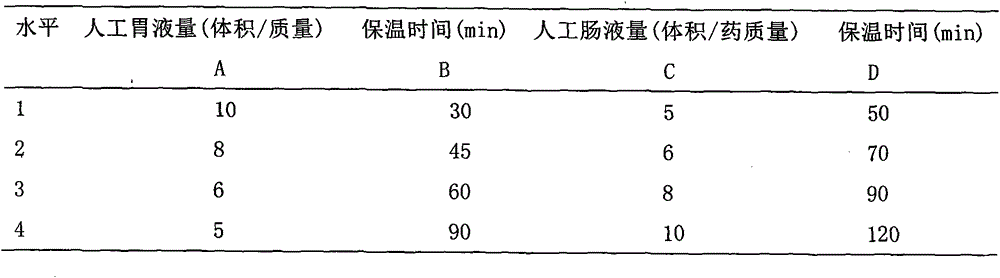 Novel method for producing Mongolian patent medicine