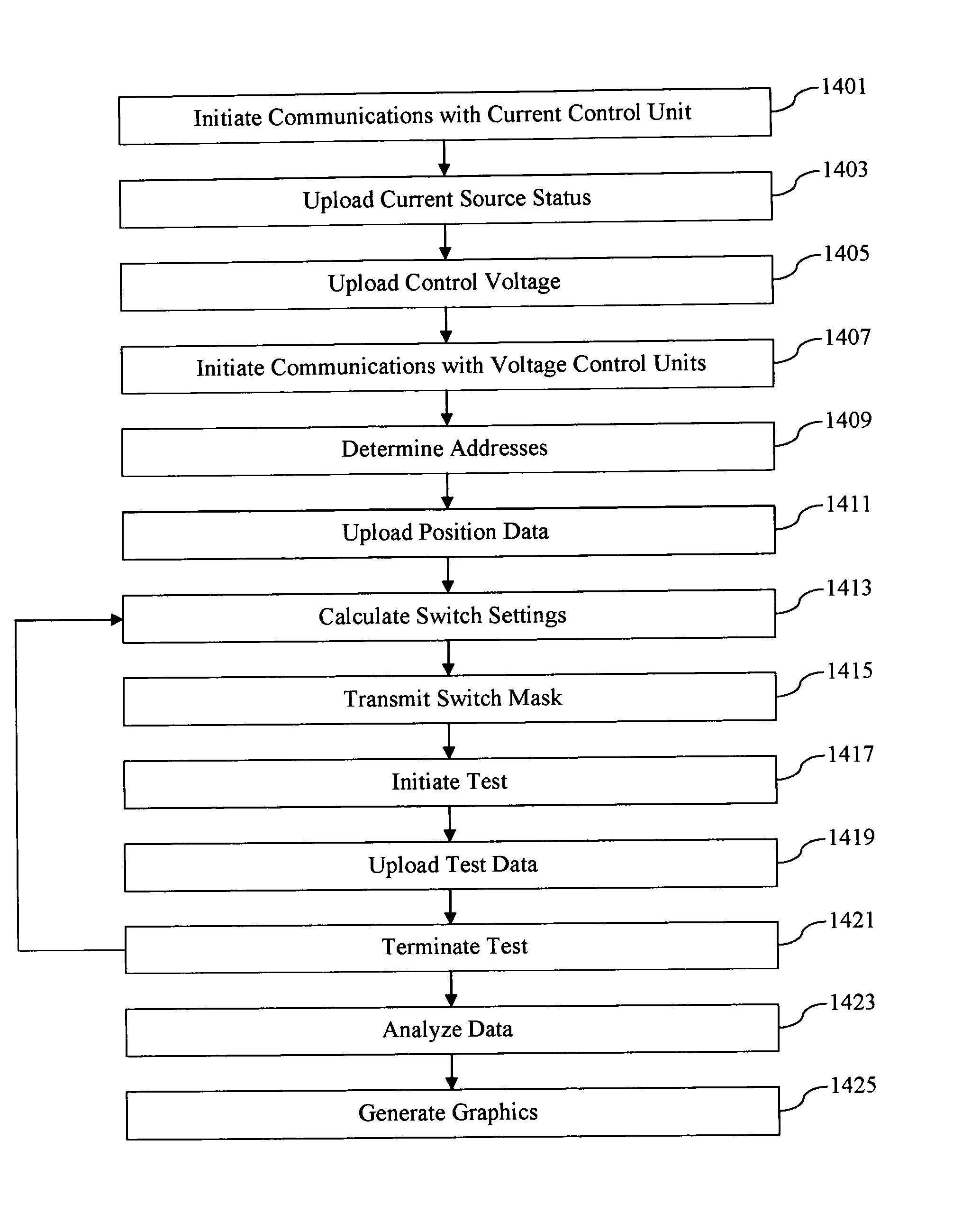 Remotely reconfigurable system for mapping subsurface geological anomalies