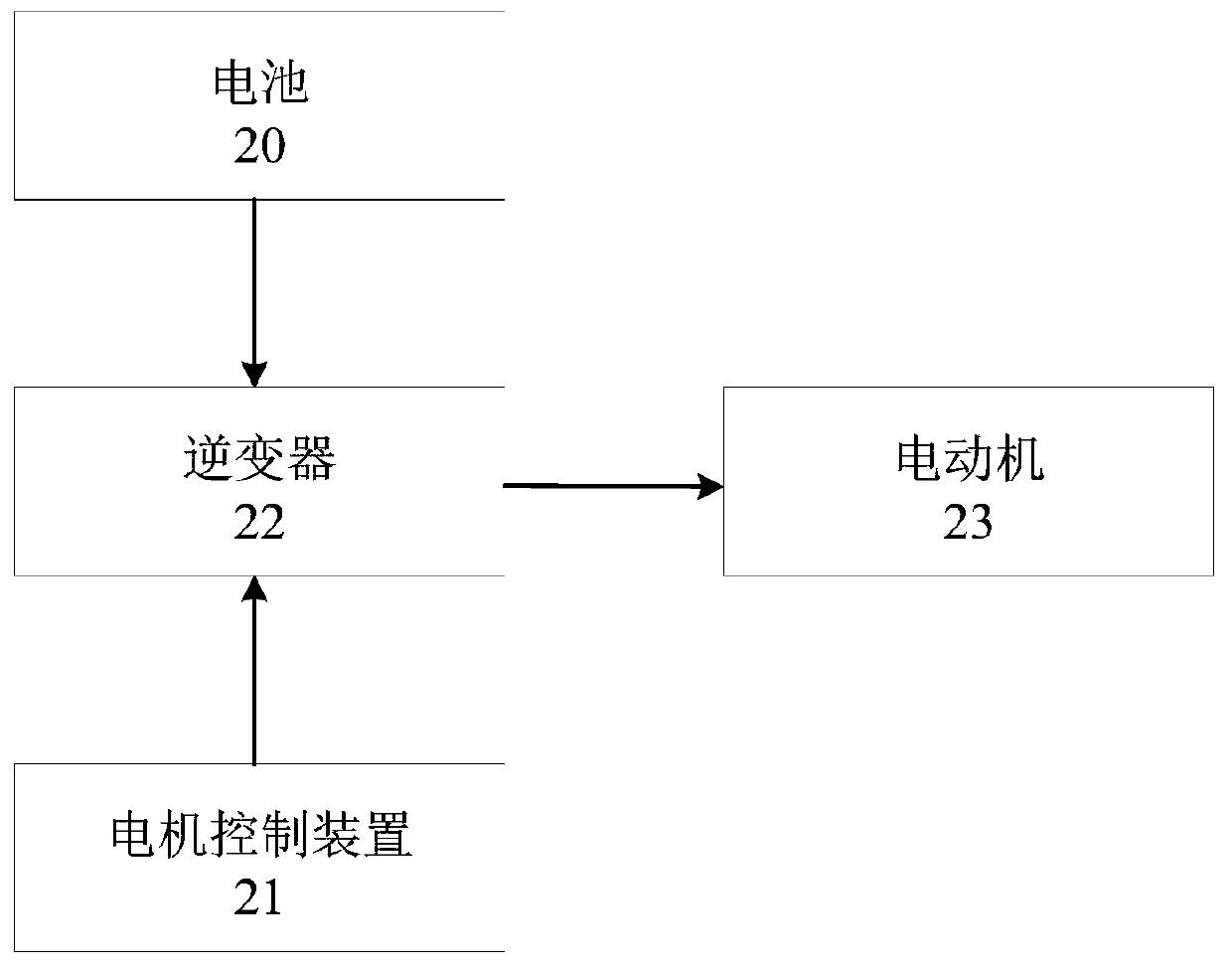 Control method and control system for heating battery of electric vehicle and electric vehicle