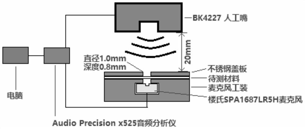 Waterproof sound-transmitting membrane assembly