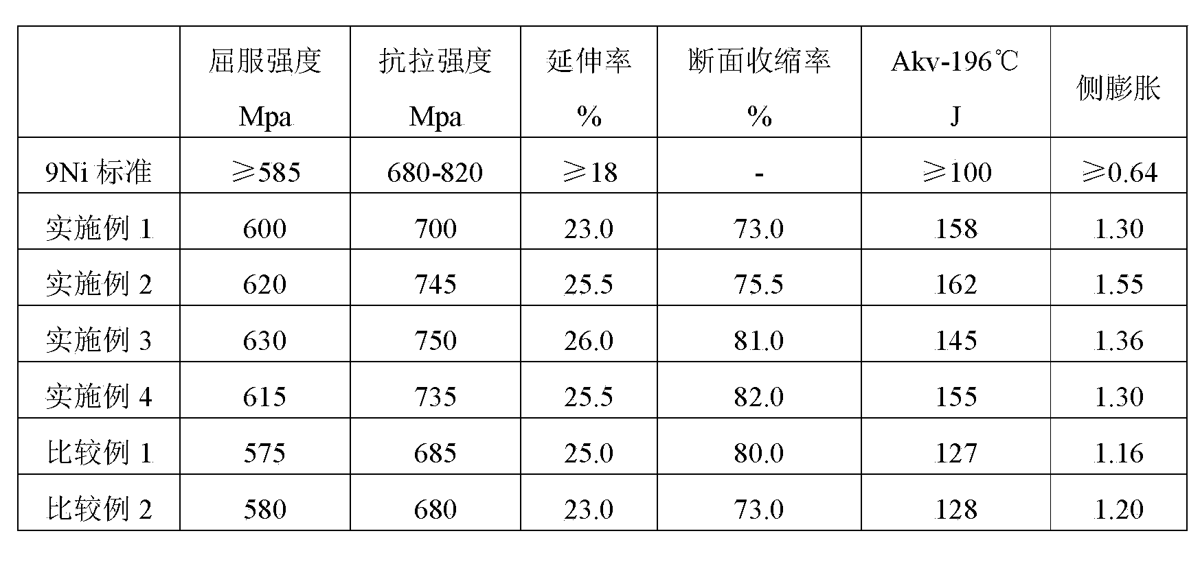 High nickel steel for ultralow-temperature pressure vessel and manufacturing method thereof