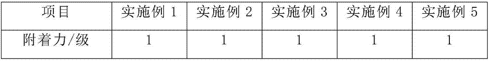 Wear-resistant high-temperature resistant coating having high adhesive force