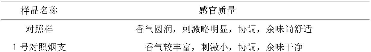 Common fenugreek seed-Pelargonium hortorum-Ilex paraguariensis ferment for cigarettes, and preparation method and application thereof