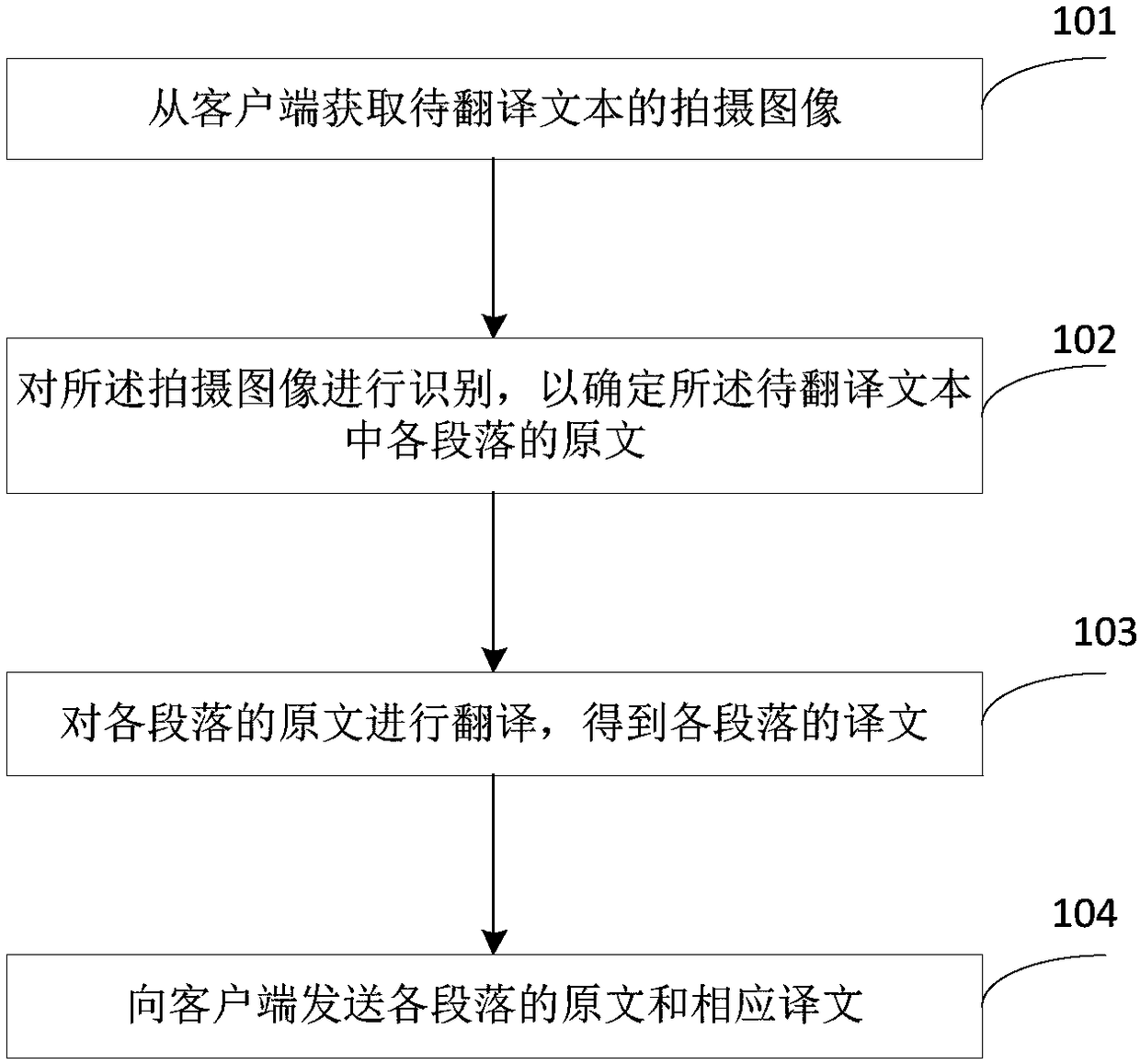 Translation processing method and apparatus