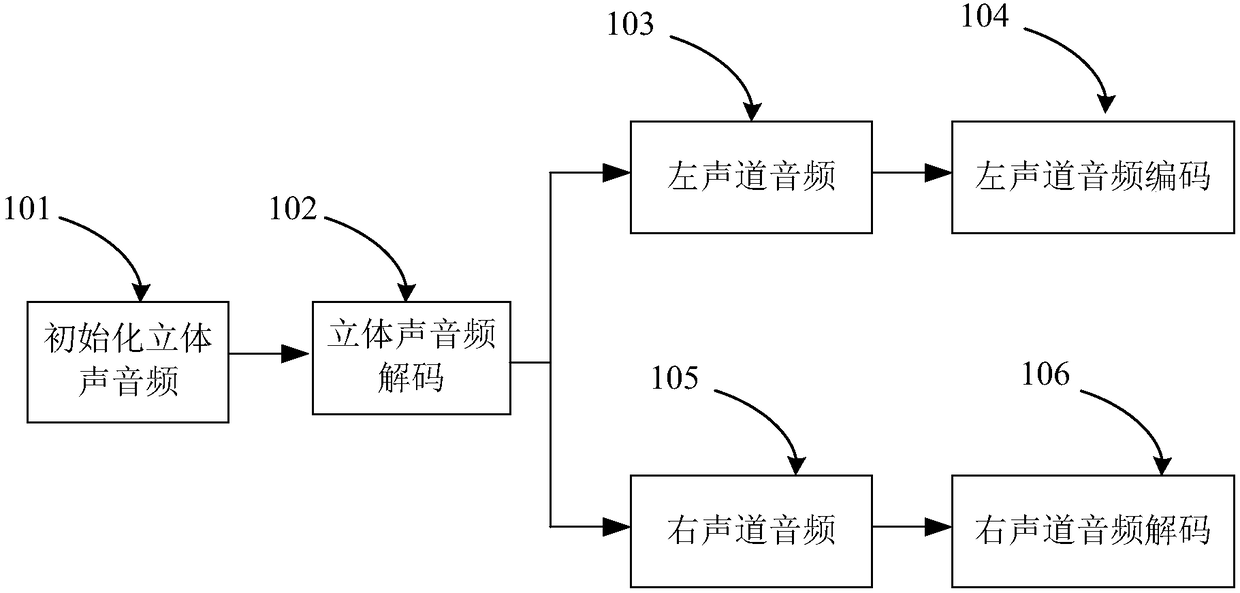 Method for achieving synchronous playing of Bluetooth earpieces