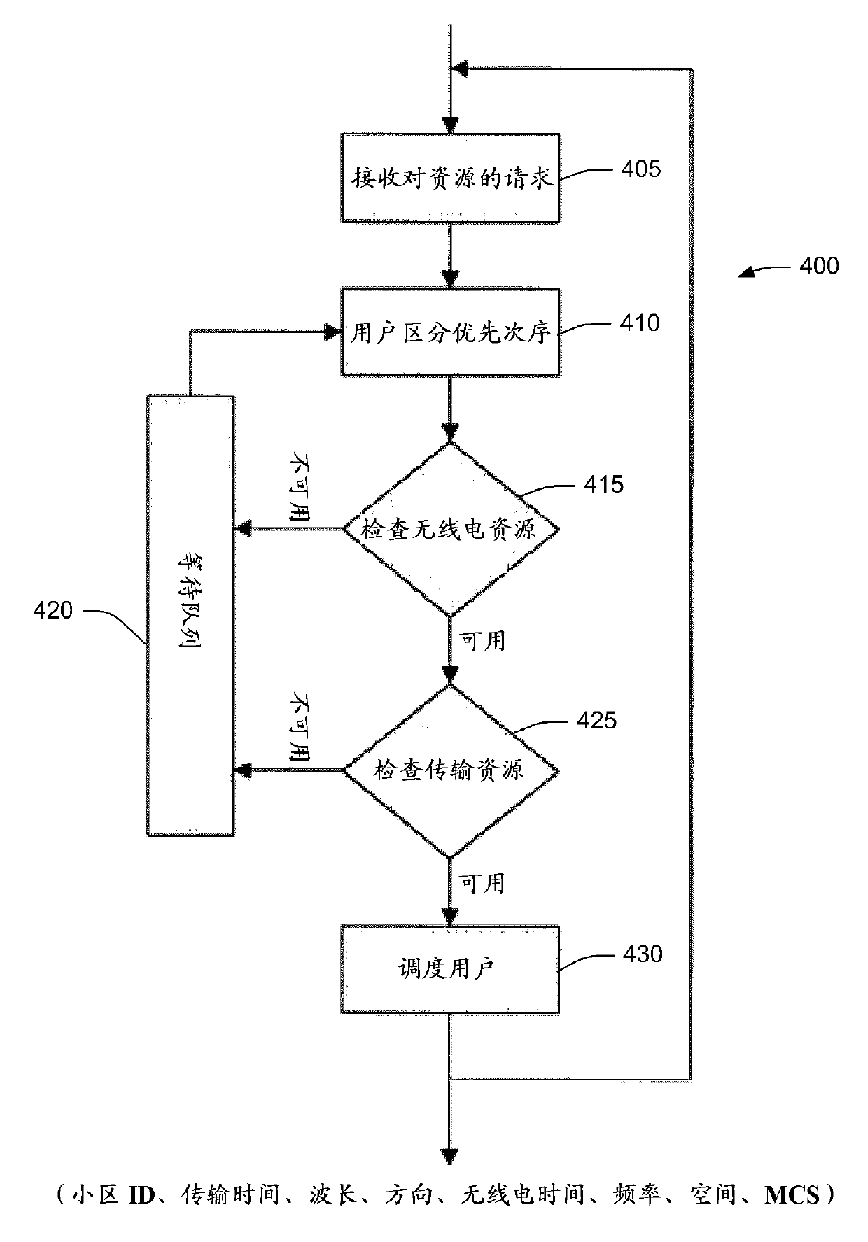 Joint management of radio and transport resources