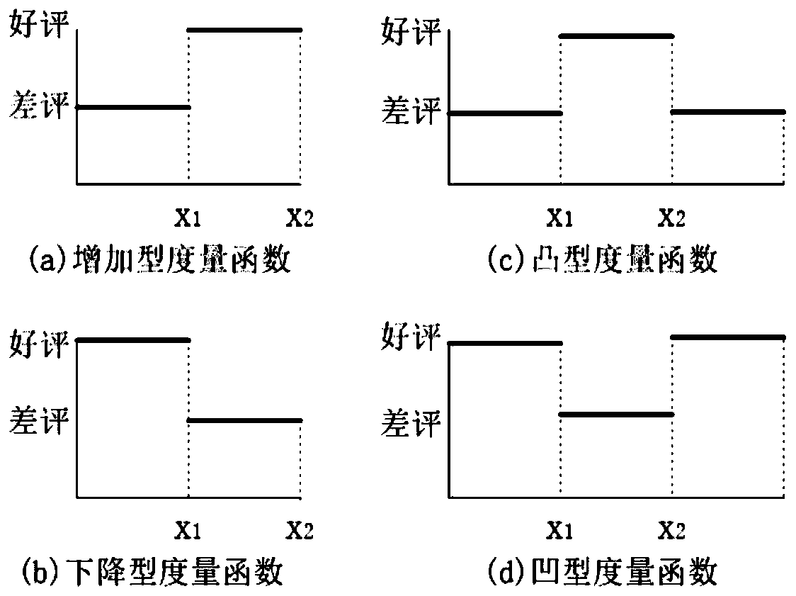 Mobile application crowdsourcing test report automatic evaluation method and computer storage medium