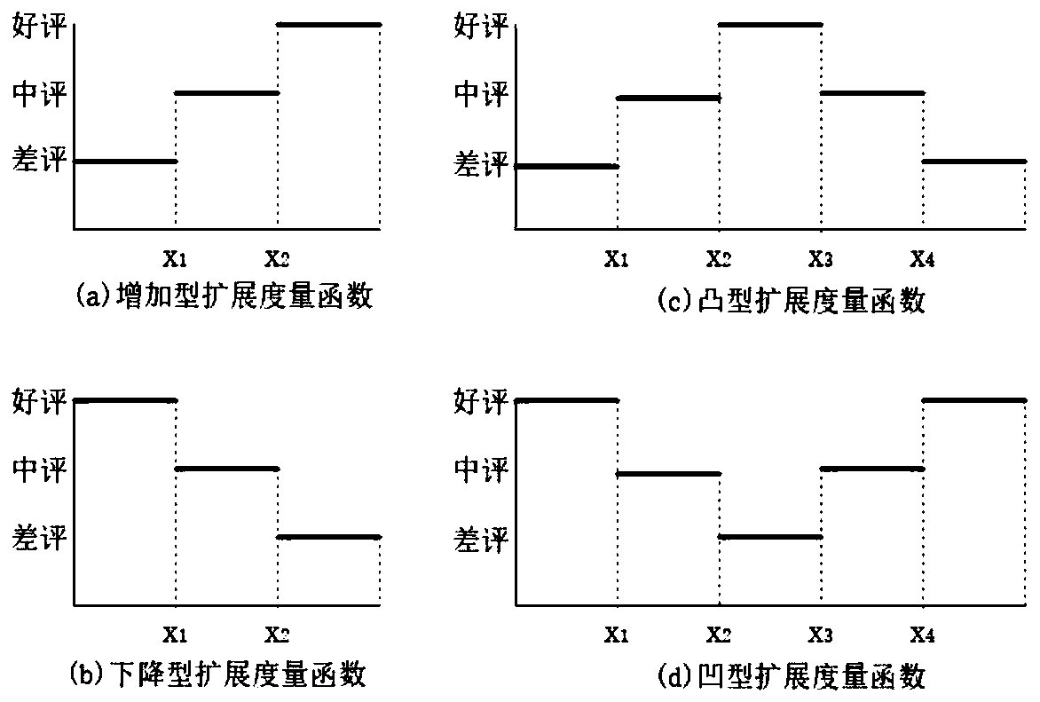 Mobile application crowdsourcing test report automatic evaluation method and computer storage medium