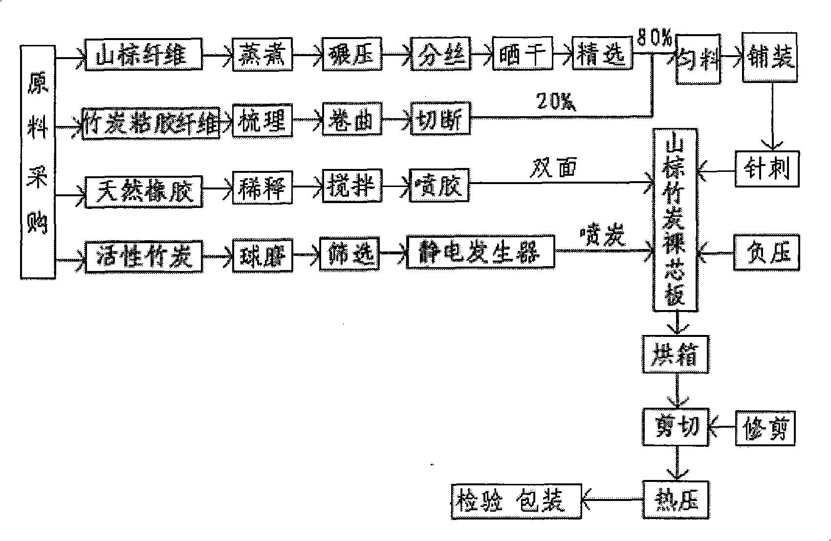 Method for manufacturing palm-bamboo charcoal mattress