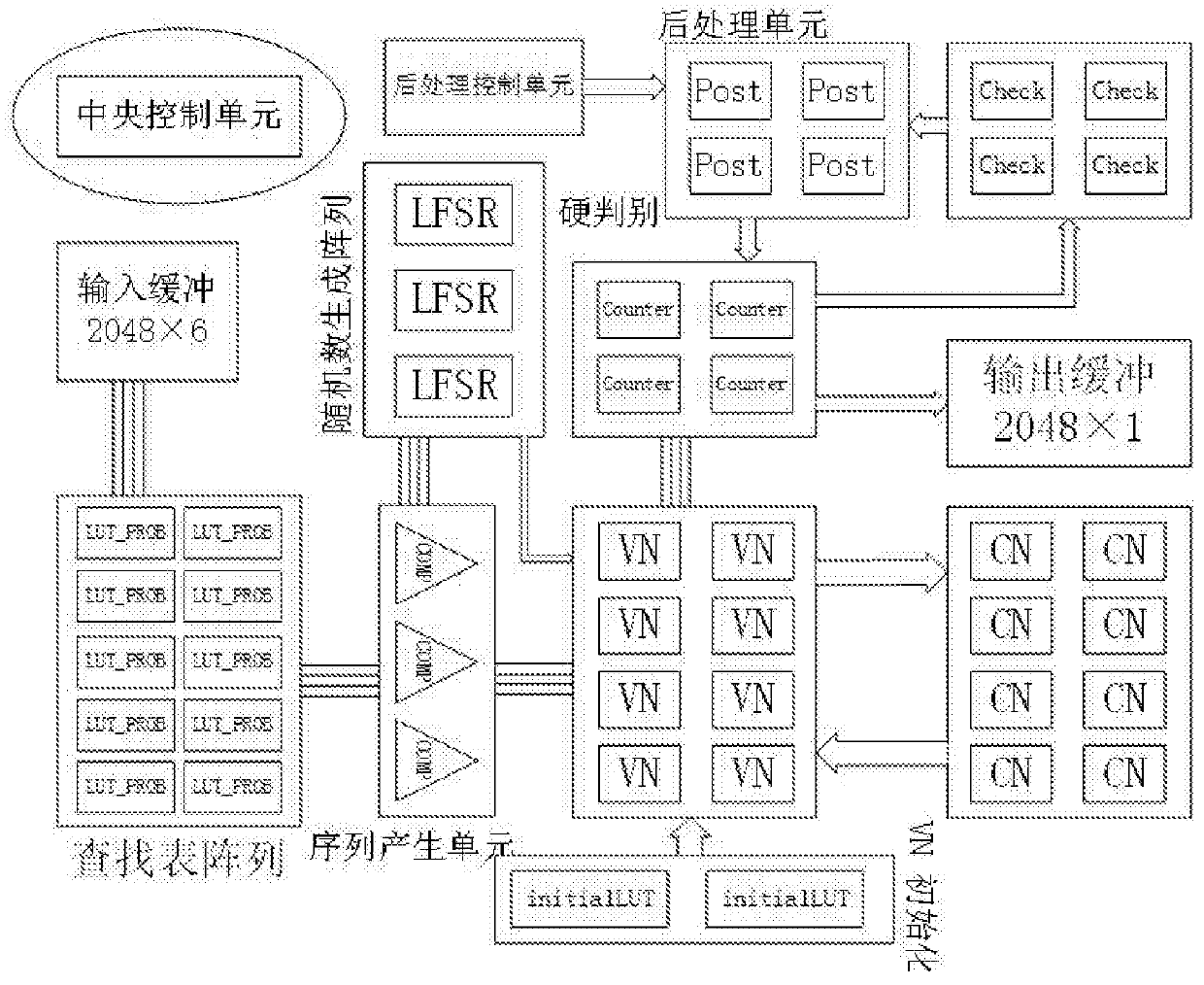 An ldpc Decoder Based on Random Computing