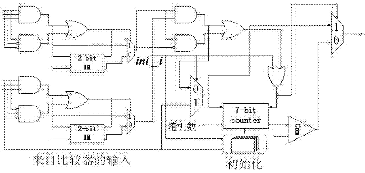 An ldpc Decoder Based on Random Computing