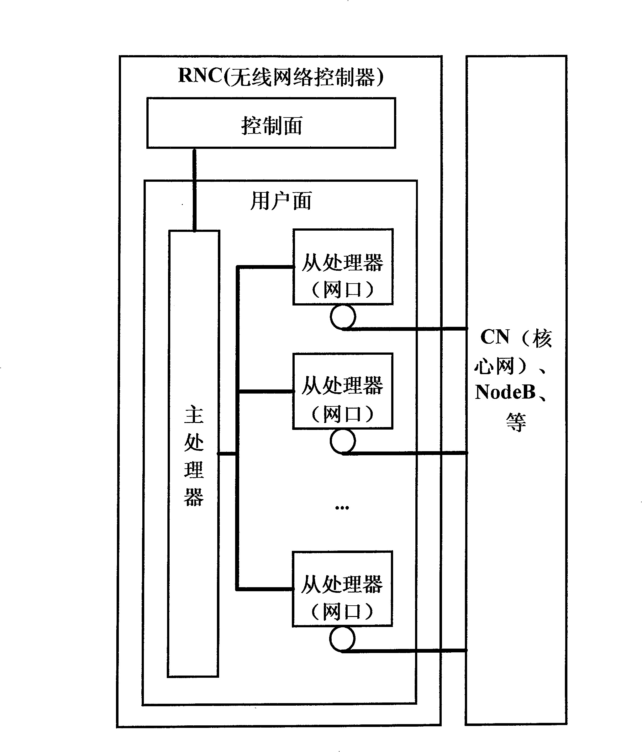 Wireless network controller user interface receiving method