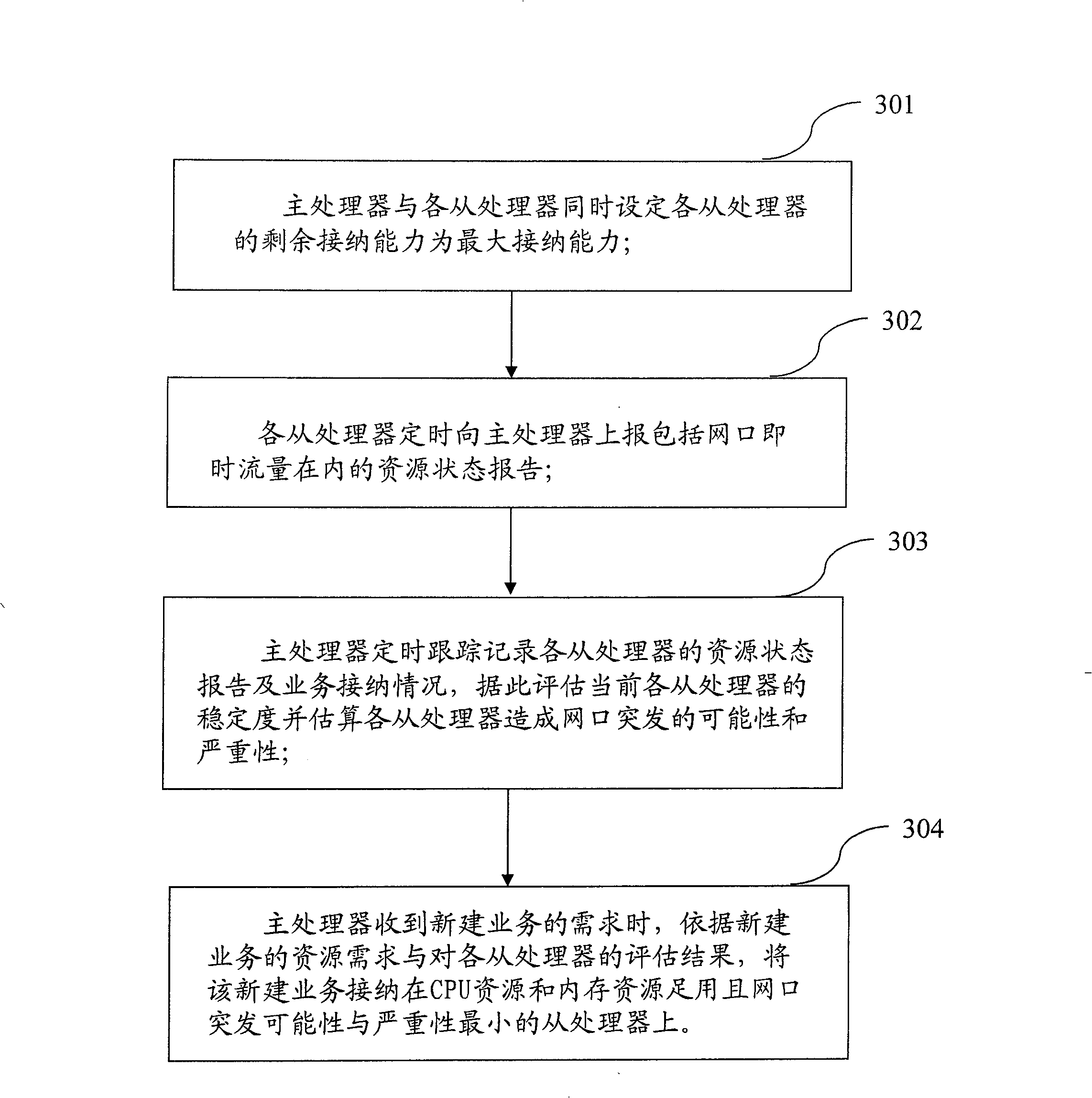 Wireless network controller user interface receiving method