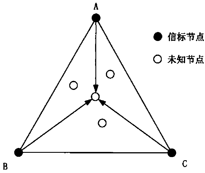 Indoor object activity routine tracking method based on WSN