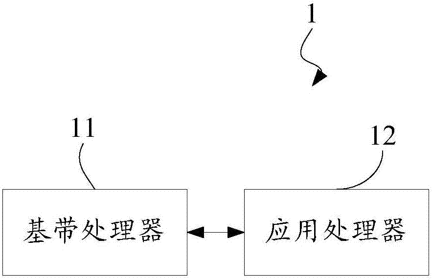 Network data report control method, coprocessor, terminal and storage medium