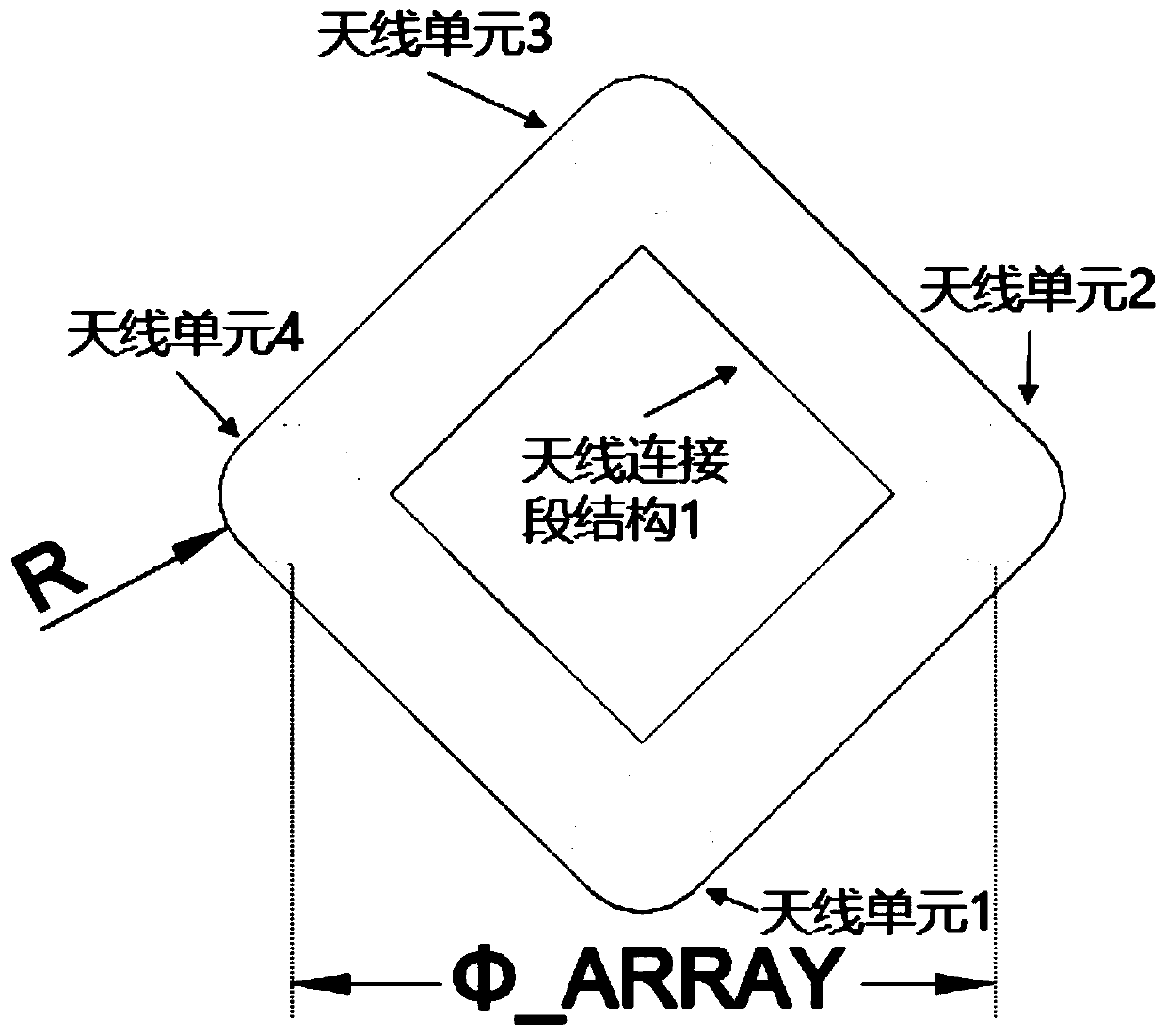 Four-element interconnected symmetrical dipole circular loop antenna array for direction finding with electrically small spacing