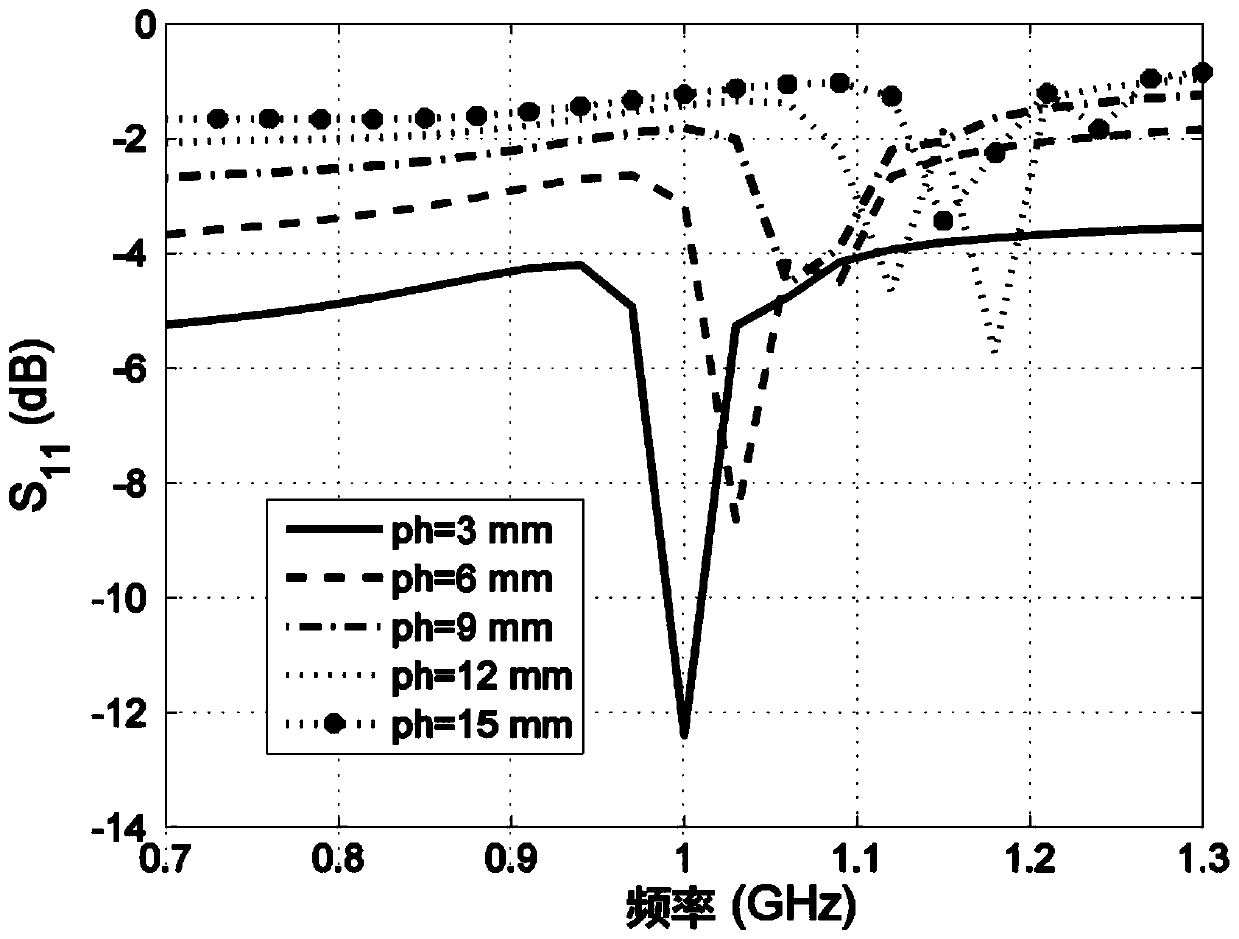 Four-element interconnected symmetrical dipole circular loop antenna array for direction finding with electrically small spacing