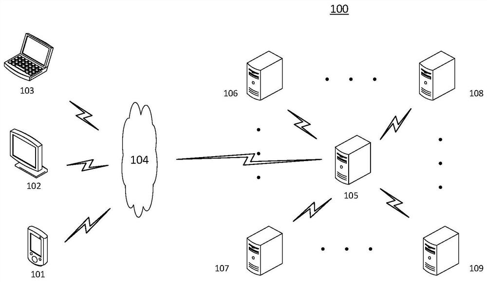 Request processing method, device and equipment, and storage medium