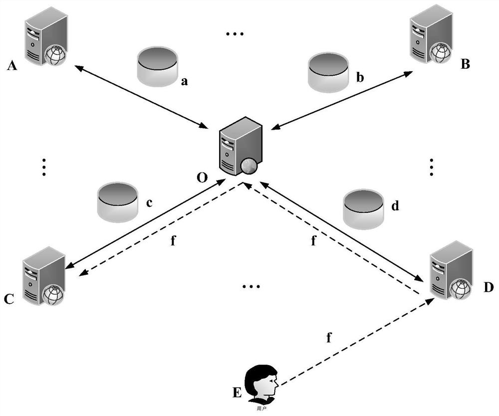 Request processing method, device and equipment, and storage medium