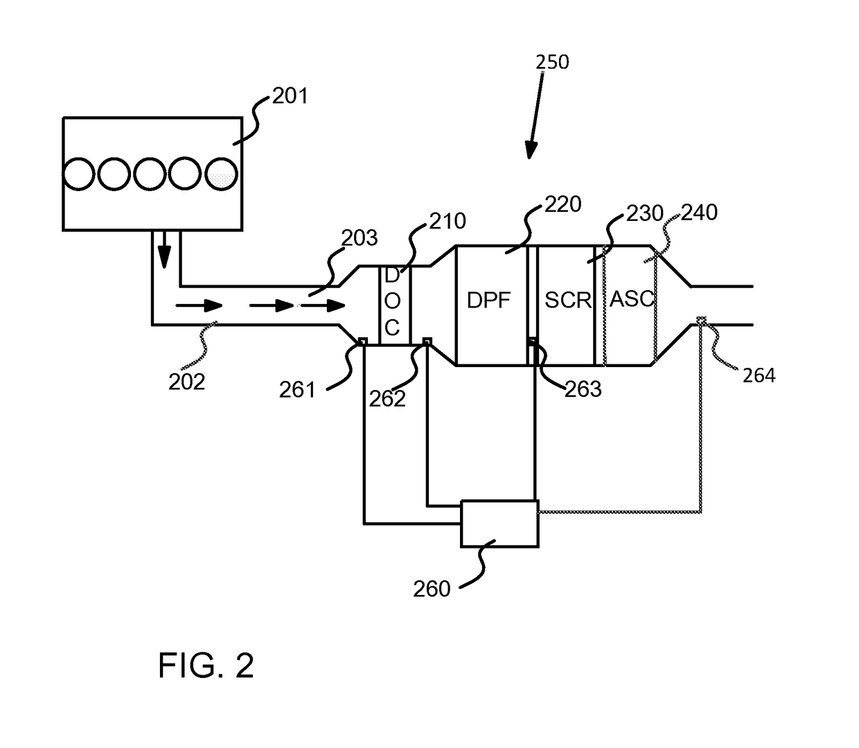 Exhaust treatment system and method for treatment of an exhaust gas stream