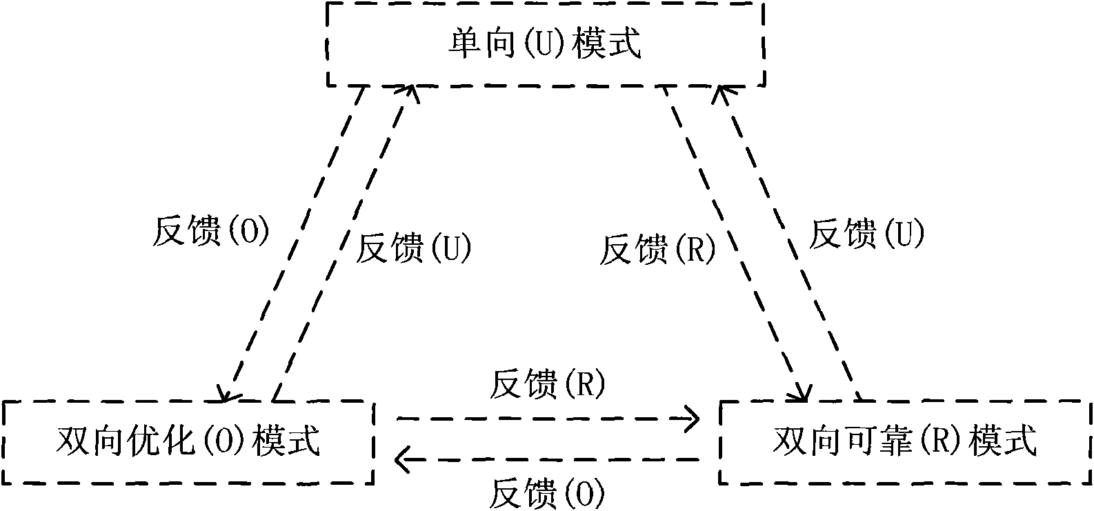 Method and device for mode conversion in robust header compression