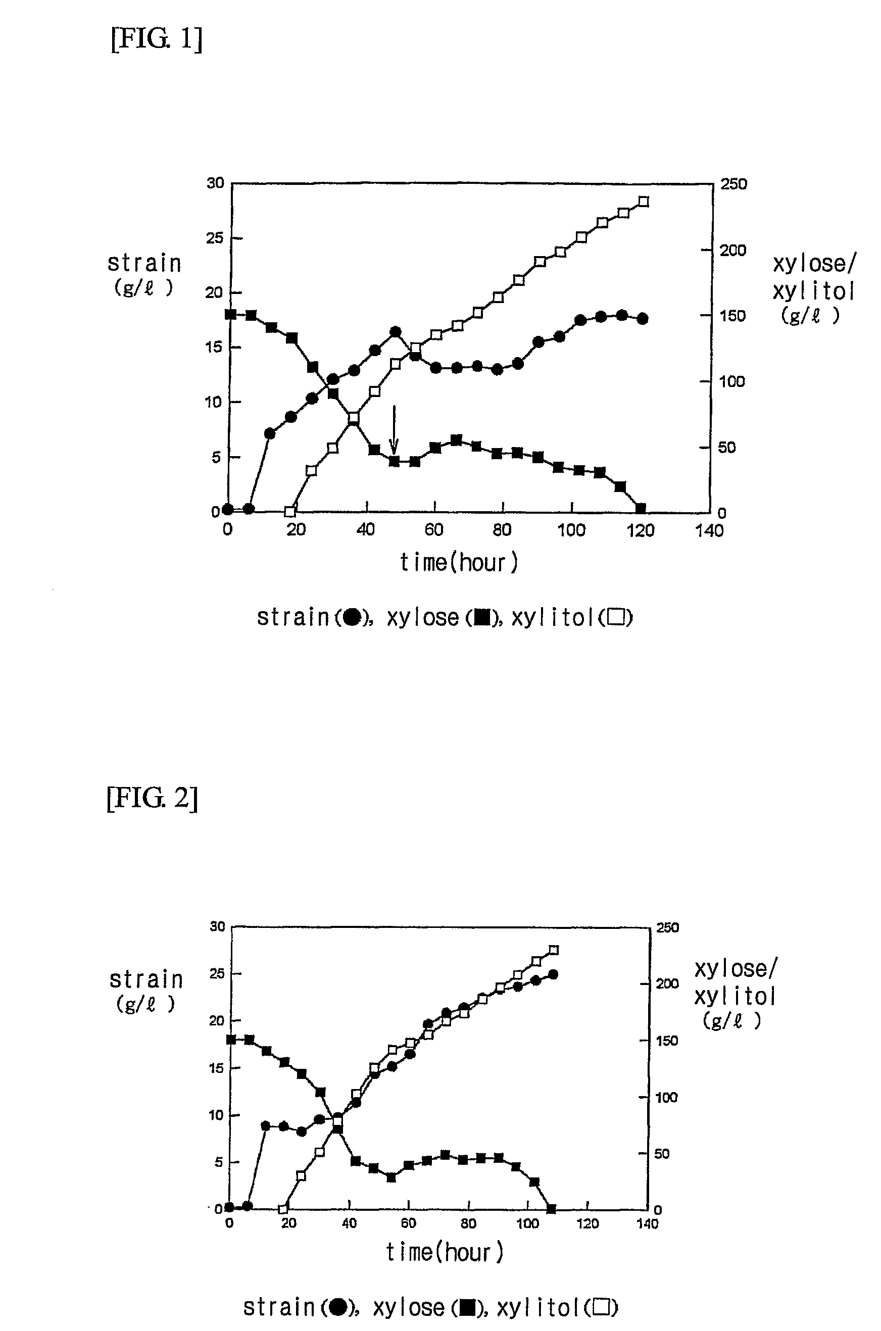 Method for preparing xylitol with high yield using recycling microorganism