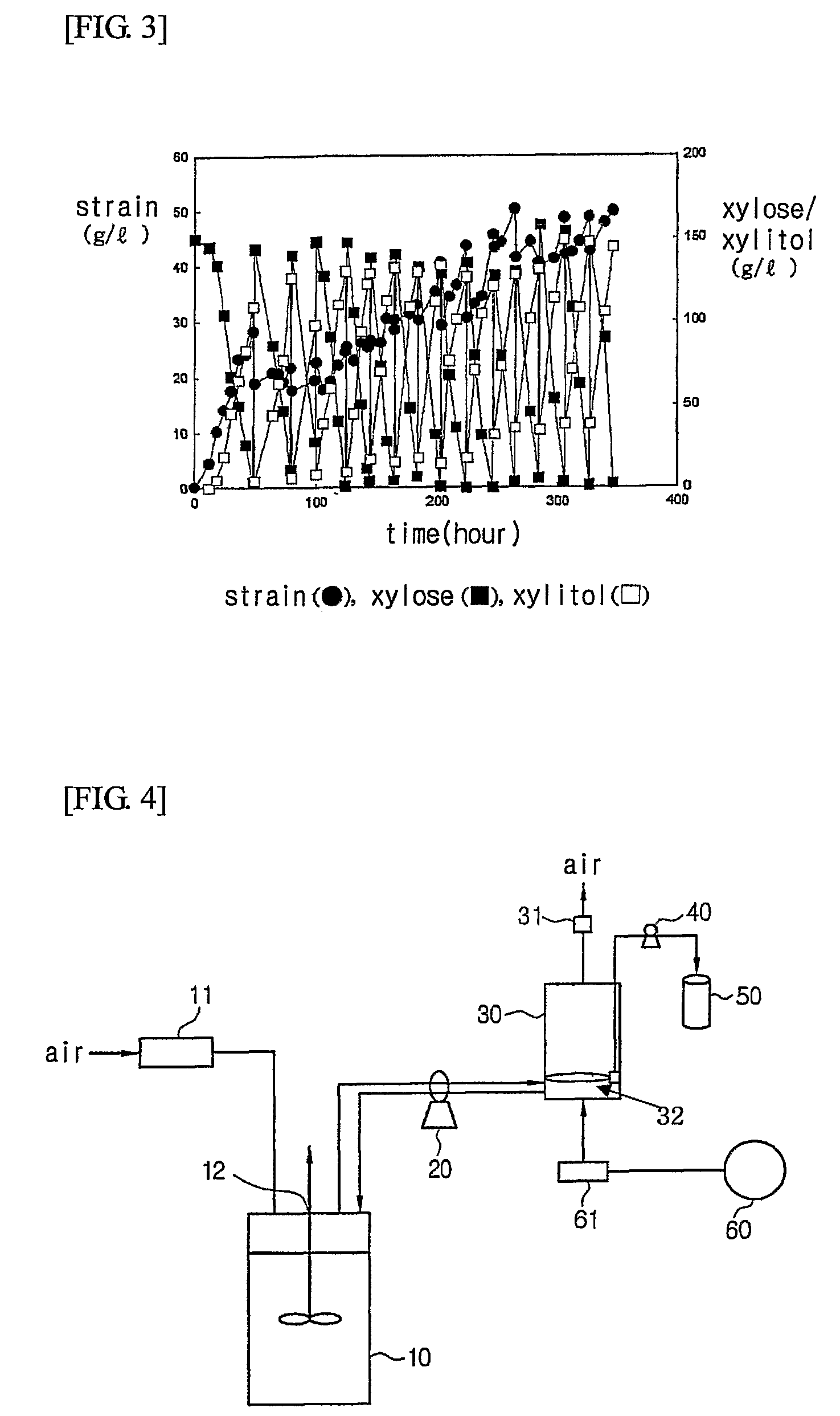 Method for preparing xylitol with high yield using recycling microorganism