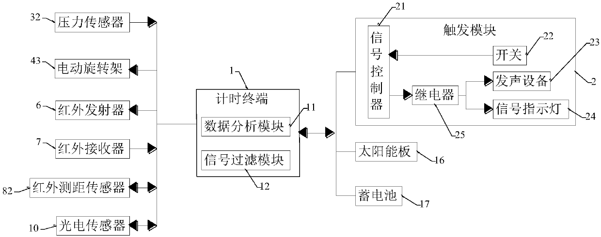 Timing terminal and method of intelligent Internet of Things