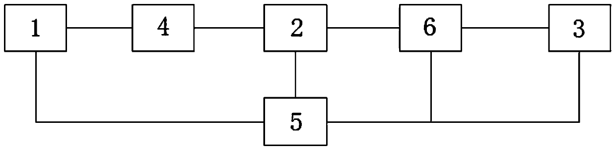 Automatic test question difficulty marking and pushing method capable of automatically marking and automatic test difficulty marking system