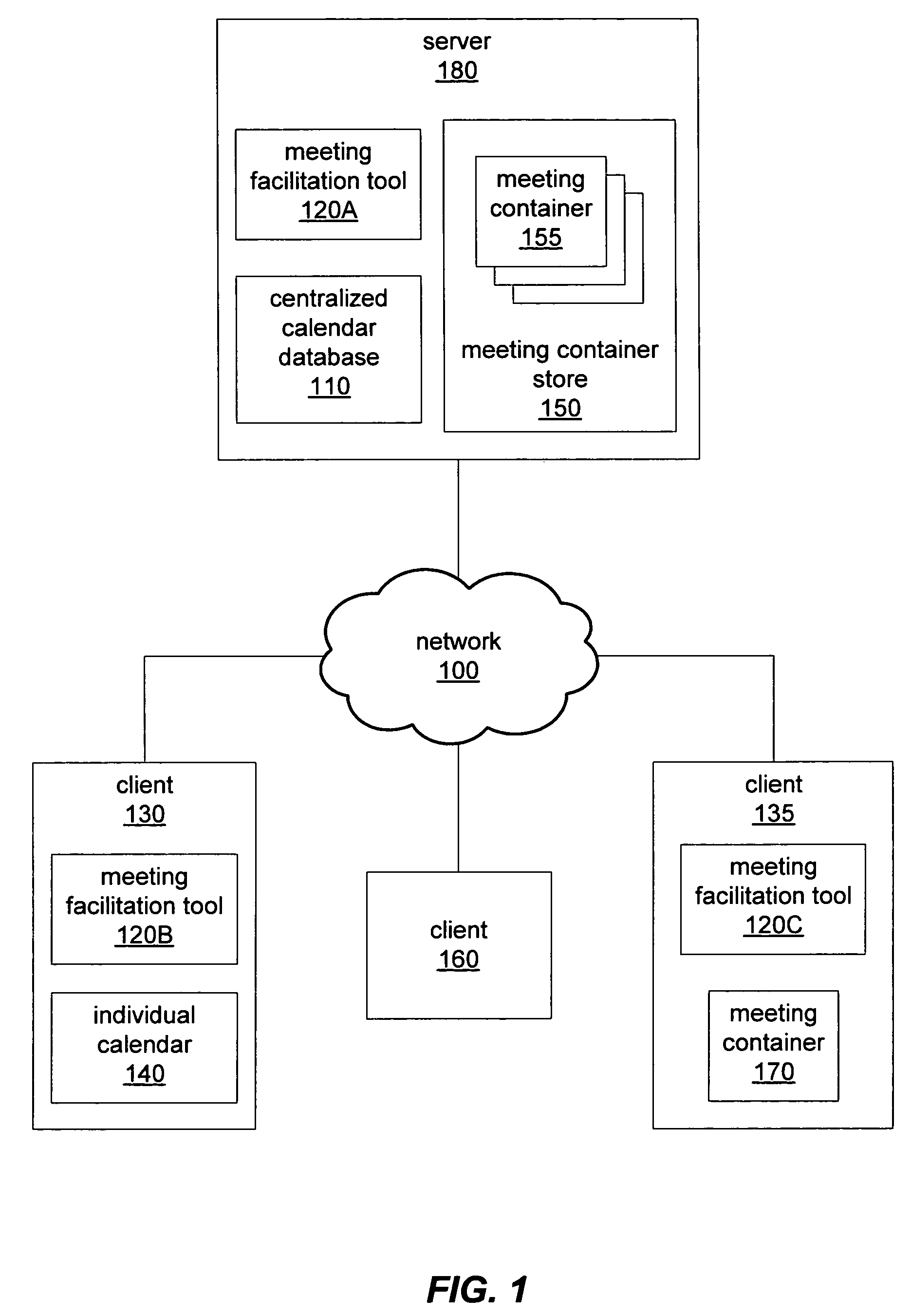 Meeting facilitation tool